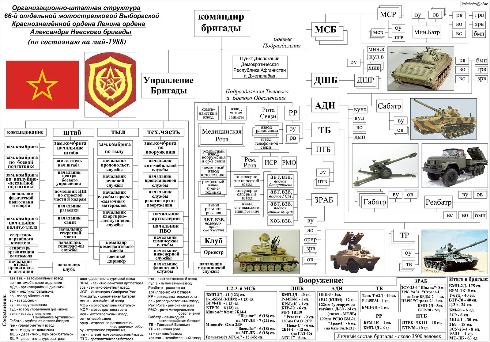 Ошс мсбр вс рф нового образца