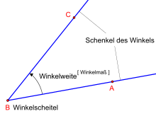 Angle ABC avec un sommet B et deux côtés, les demi-droites BA et BC.