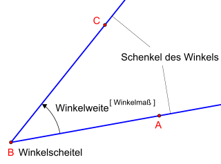 Ein Winkel ist in der Geometri