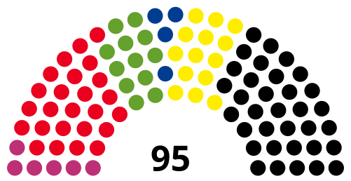 Sleeswijk-Holstein staatsverkiezingen 2009 - samenstelling chart.svg