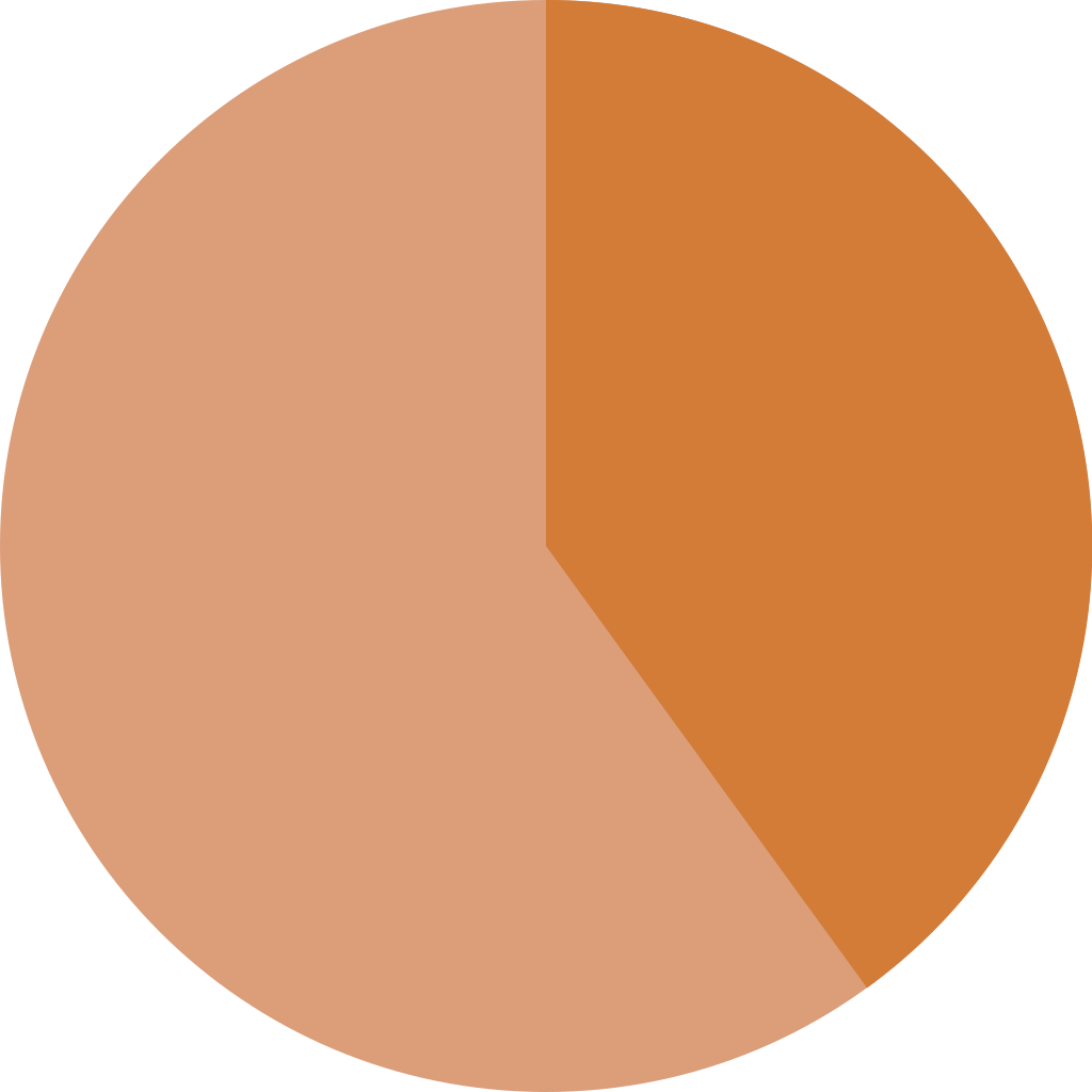 Svg Circle Chart