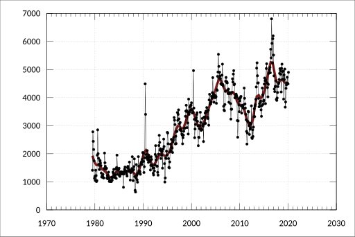 File:ABS-7218.0.55.001-LivestockMeatAustralia-RedMeatProduced Lamb-AllSeries-MeatProduced-Lambs-WesternAustralia-A3484655F.svg