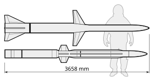 Concept by Hughes/Raytheon/McDonnell Douglas at the top, GD/Westinghouse at the bottom AIM-152 AAAM.svg