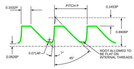 File:ANSI 45-7 Buttress thread form.svg