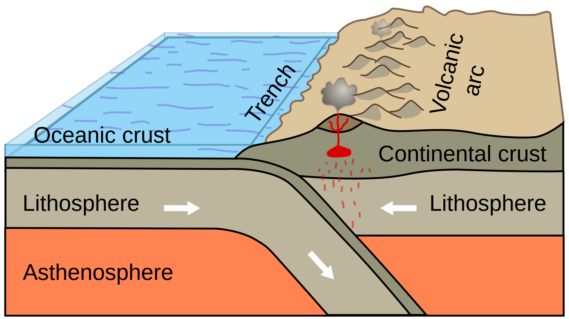 Cascadian Subductin Zone