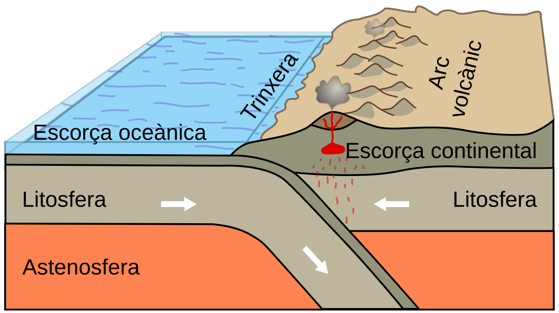 Acreció (geologia)