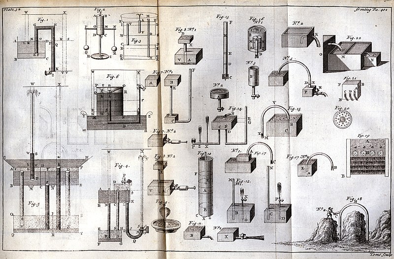 File:An Universal System of Water and Water-Works, plate 32, 1734.jpg