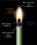 Thumbnail for File:Anatomy of a candle flame.svg