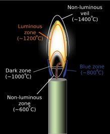 Conjunto De Chama De Fogo Quente Sem Emenda, Perigo Fogo Luz