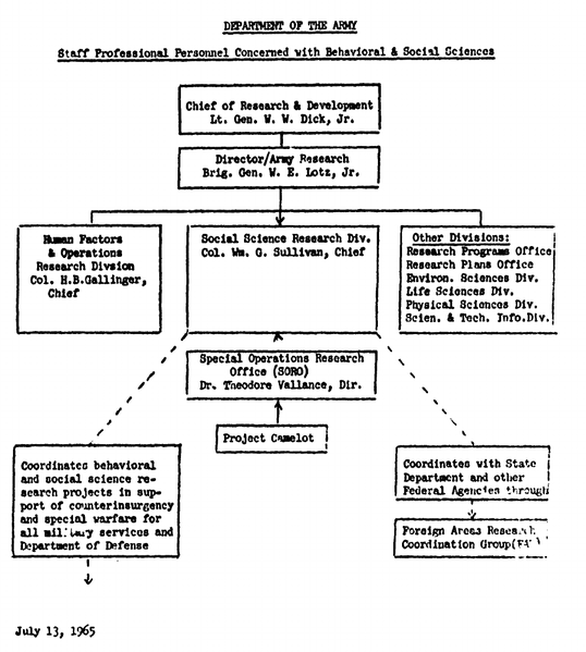 File:Army Social Science Research - SORO Structure.png