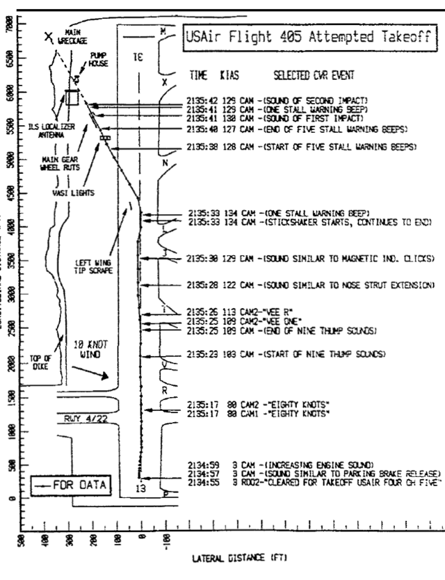 Flight 405. Рейс 405.