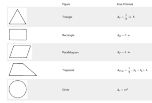 Basic area formulas.png