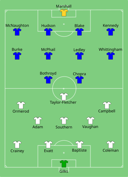 File:Blackpool vs Cardiff 2010-05-22.svg