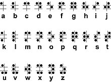 Alphabet chart for English braille. The letter "W" is not part of the French alphabet, and was only appended to the additional letters with diacritics. Braille alfabet.jpg