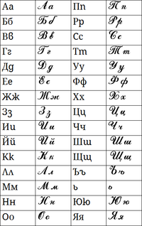 Illustration av det kursiva skrivandet av de trettio bokstäverna i det bulgariska alfabetet.
