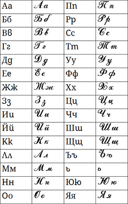 Limba Bulgară
