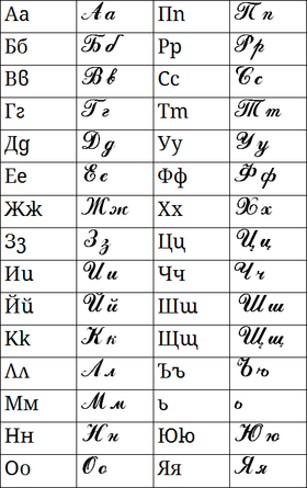 Блъгарьскъ Ѩꙁꙑкъ