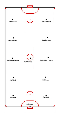 South tactics Camanachd Tactics South.PNG