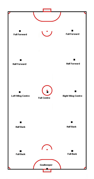 File:Camanachd Tactics South.PNG