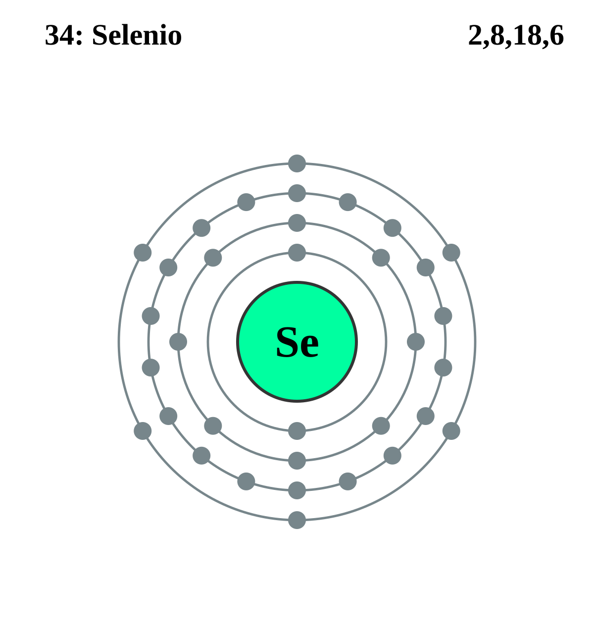 Top 111+ imagen modelo atomico de bohr selenio