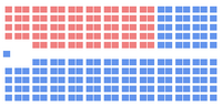 Миниатюра для 13-й созыв Палаты общин Канады