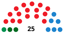 ChiclanadelaFronteraCouncilDiagram2003.svg