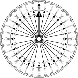 Points of the compass Directional divisions marked on a compass