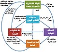 تصغير للنسخة بتاريخ 14:51، 7 أكتوبر 2019