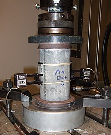 Compression testing of a concrete cylinder Concrete Compression Testing.jpg