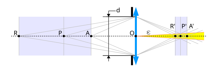 Conjugaison — Wikipédia