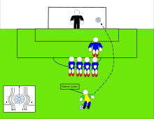 Magnus effect on Roberto Carlos' infamous "banana kick" Copy of Alexander Leal - Wikipedia Digital Diagram.svg