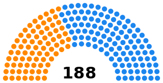 <span class="mw-page-title-main">1834 Spanish general election</span>