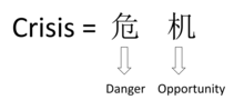 Crisis-Chinese CC-BY 4.0 Jun Chen.png