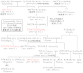 2006年8月23日 (水) 15:35時点における版のサムネイル