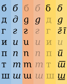 Cyrillic alternates.svg
