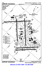 CYYZ diagram