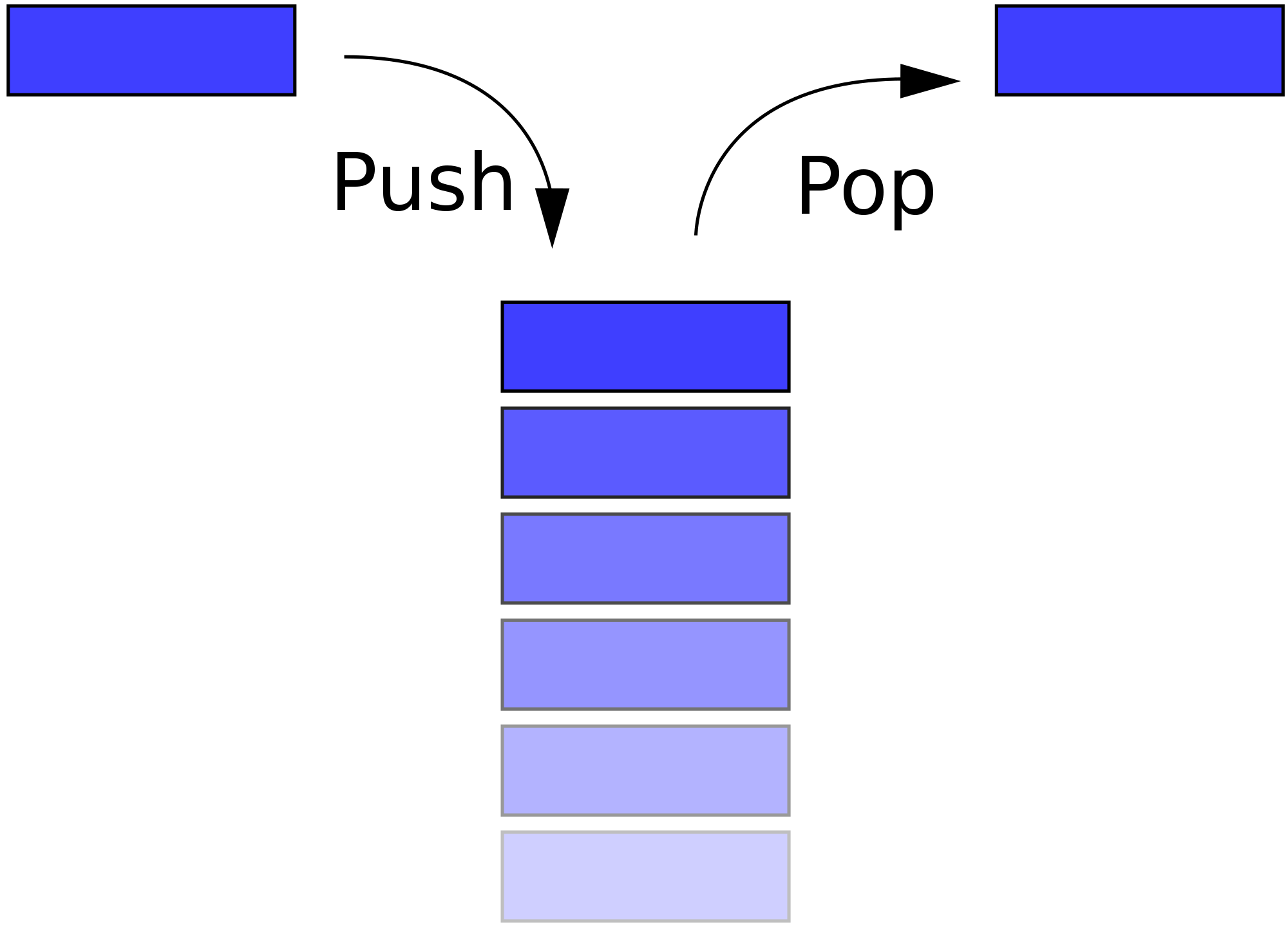 Stack (abstract data type)