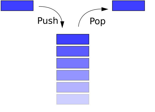 an image of stack