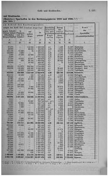 File:De Württ Jahrbuch SL 1892 0189.jpg