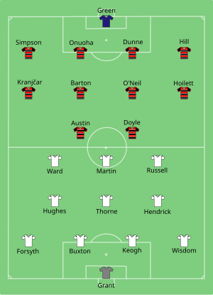 Дерби Каунти vs Куинз Парк Рейнджерс 2014-05-24.svg 