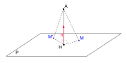 Vignette pour Distance d'un point à un plan