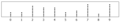 w:Dot plot (statistics)