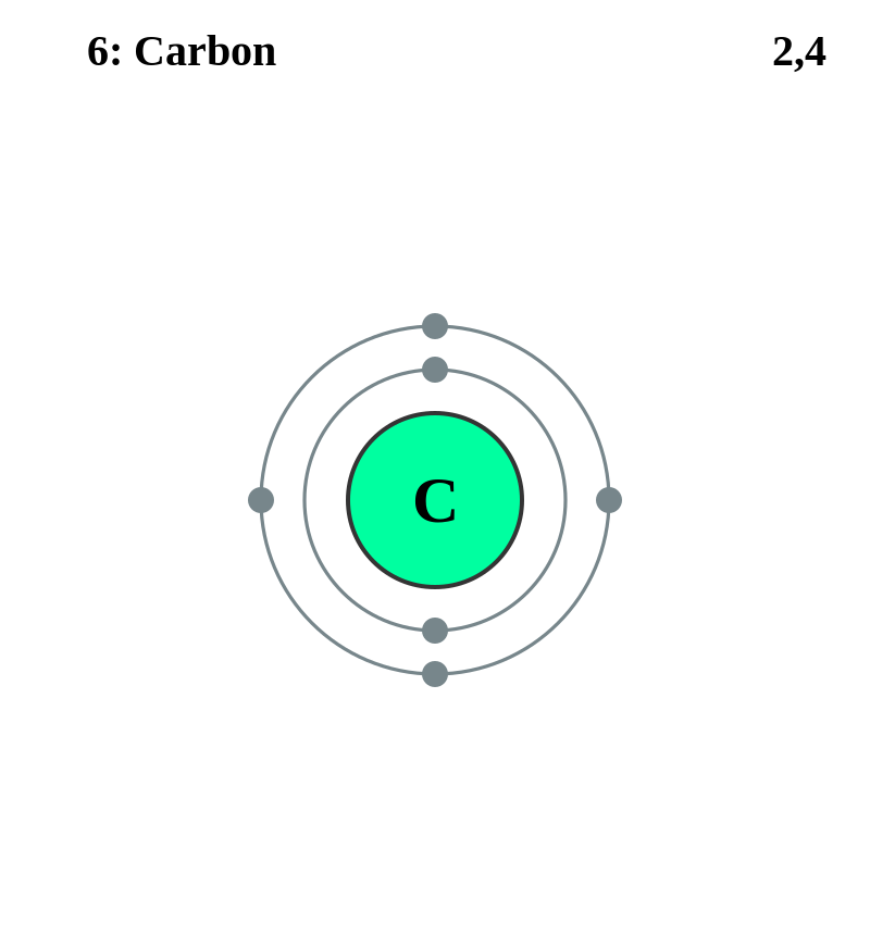 Electron shell 006 Carbon.svg
