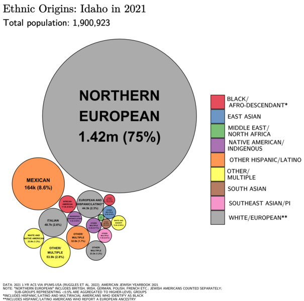 File:Ethnic Origins in Idaho.png