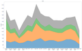 Fatalities in the Syrian civil war according to SOHR