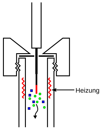 File:Festphasenmikroextraktion Desorption.svg