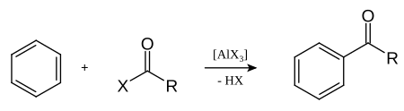 Gross reaction of Friedel-Crafts acylation