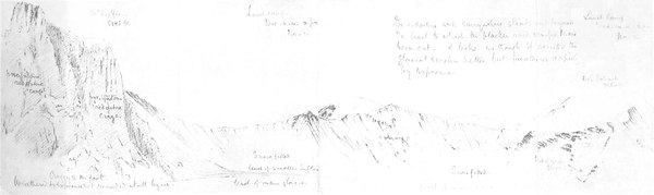 Panoramic sketch of a mountain wall with handwritten notes