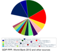 Gdp, ppp world economy 2012.png