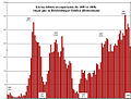 Bildeto por versio ekde 17:48, 23 jun. 2012